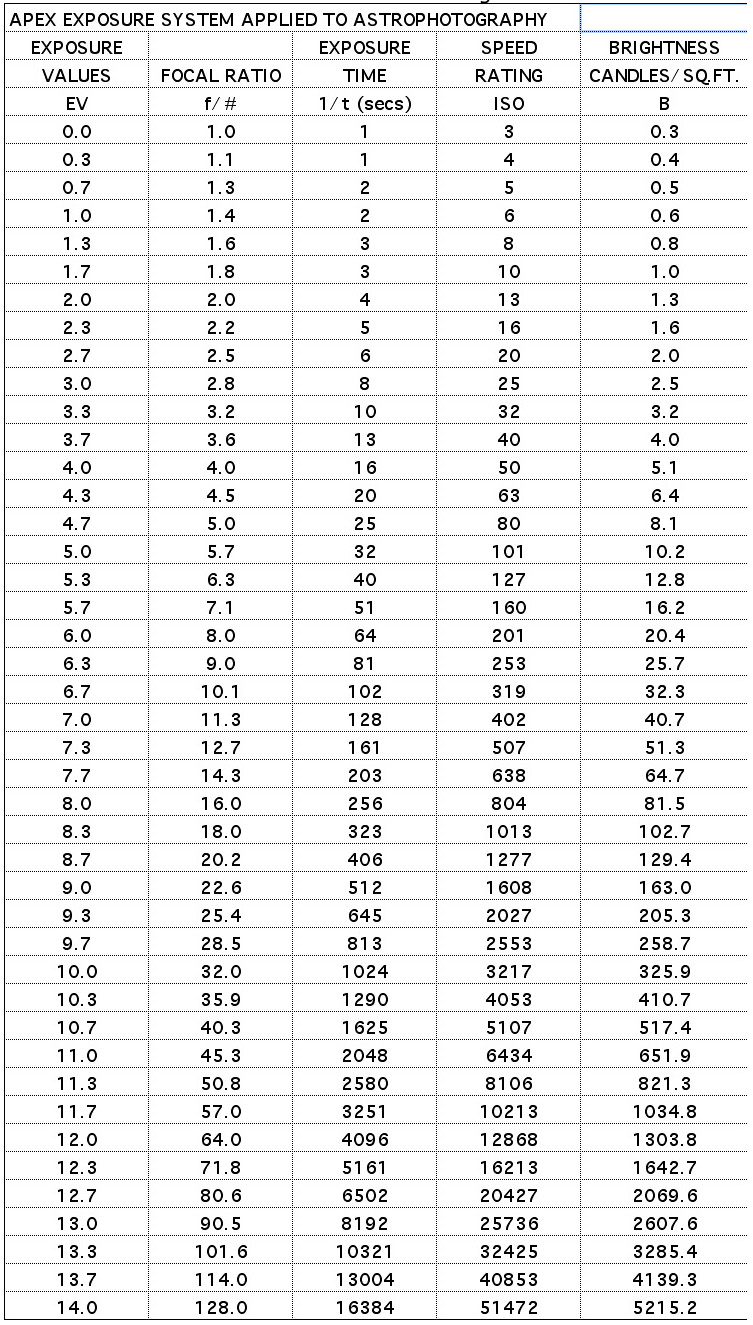 APEX TABLE